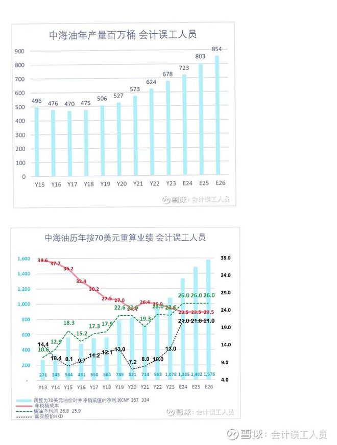 油回购性价比PG电子中海(图2)